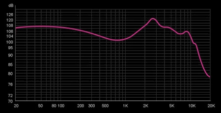 TRN BA16 Low-frequency mode frequency response