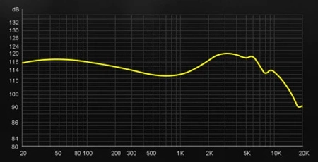 TRN BAX Pro Frequency response of Electronic mode