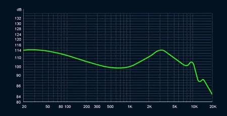 TRN ORCA Atmosphere enhancement mode graph