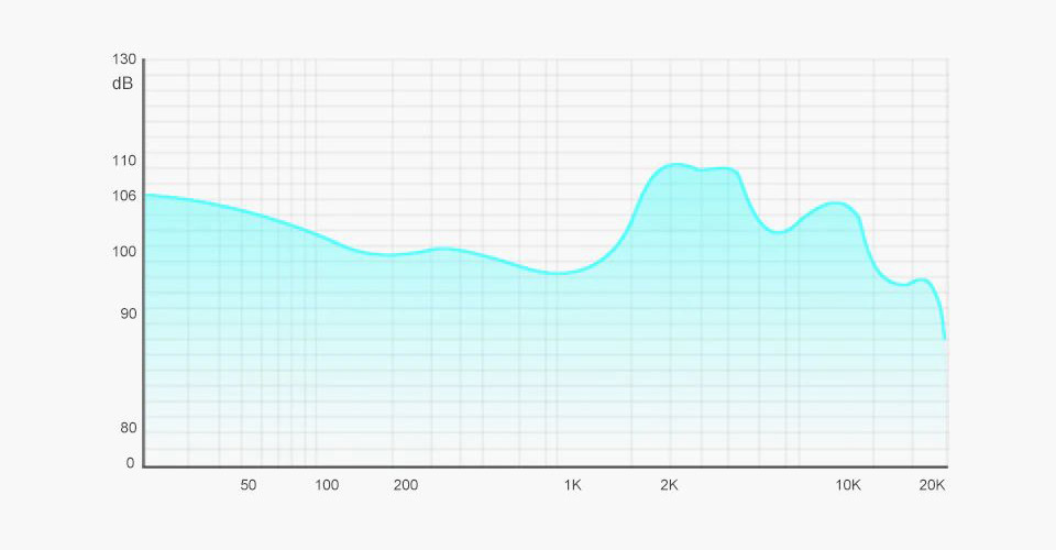 TRN MT1 Pro frequency response curve