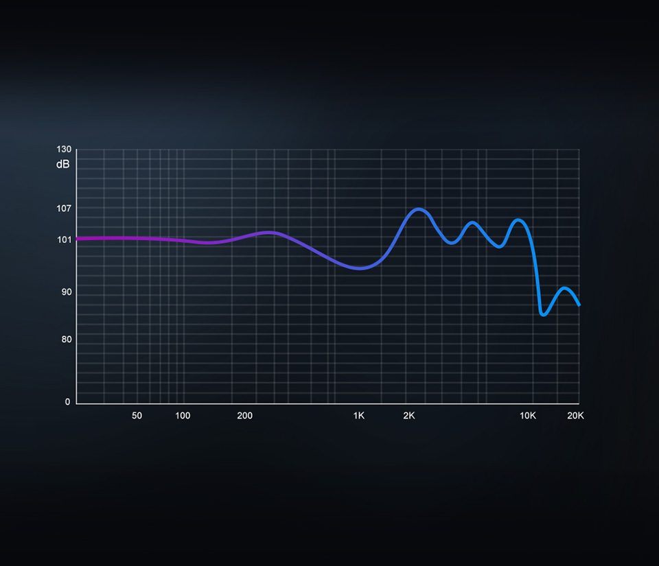 TRN BA15 Frequency response