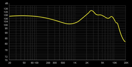 TRN BA16 Electronic mode frequency response