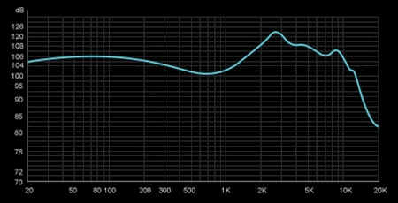 TRN BA16 High-frequency mode frequency response