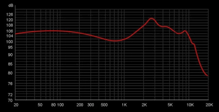 TRN BA16 Equalization mode frequency response