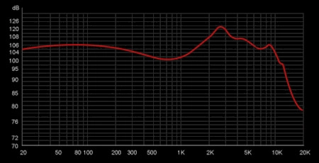 TRN BA16 | Worldwide Shipping | TRN-AUDIO