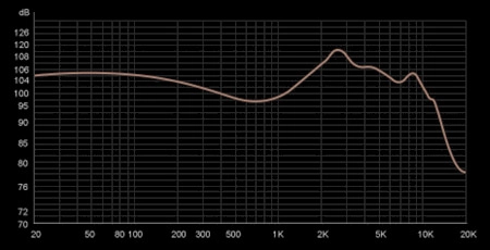 TRN BA16 Mellow Voice mode frequency response