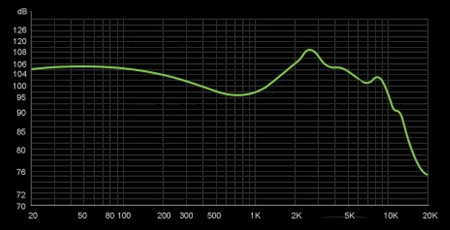 TRN BA16 Soft vocal mode frequency response