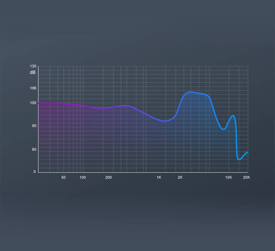 TRN BA8 frequency response