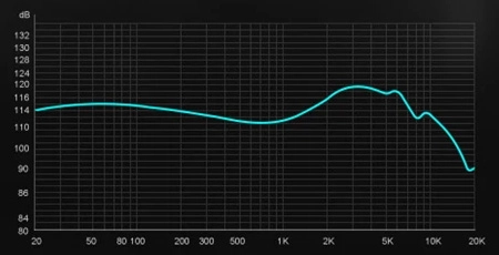 TRN BAX Pro Frequency response of Transparency mode