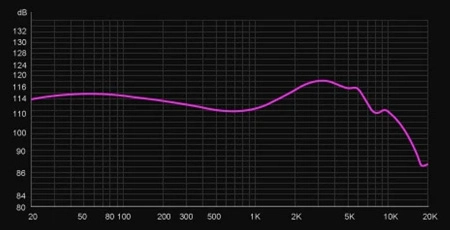 TRN BAX Pro Frequency response of  High-frequency mode