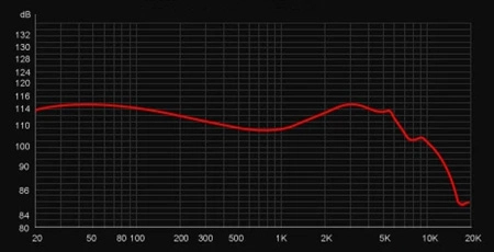 TRN BAX Pro Frequency response of  Low-frequency mode