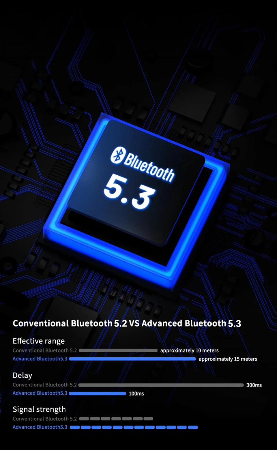 Bluetooth 5.3 comparison graphs