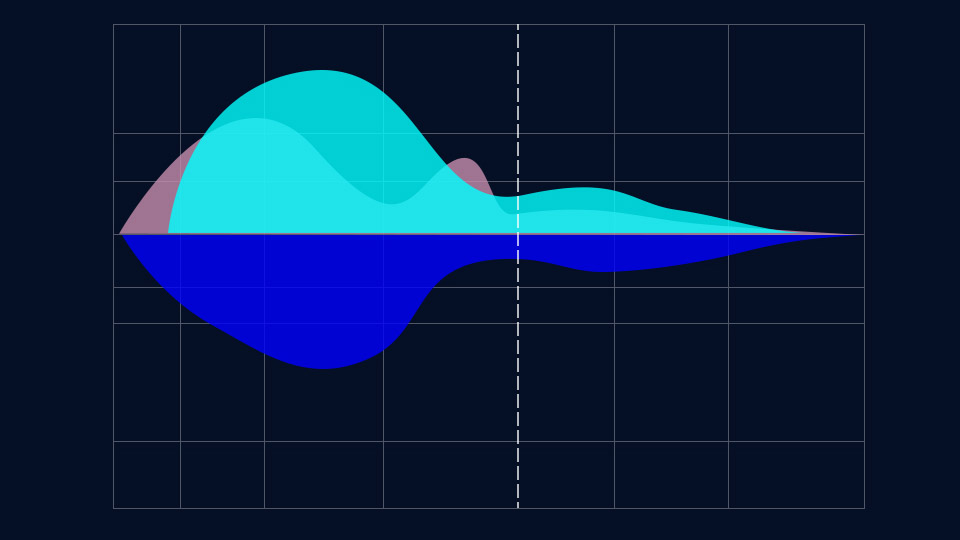 TRN BT20S Pro Noise reduction graph