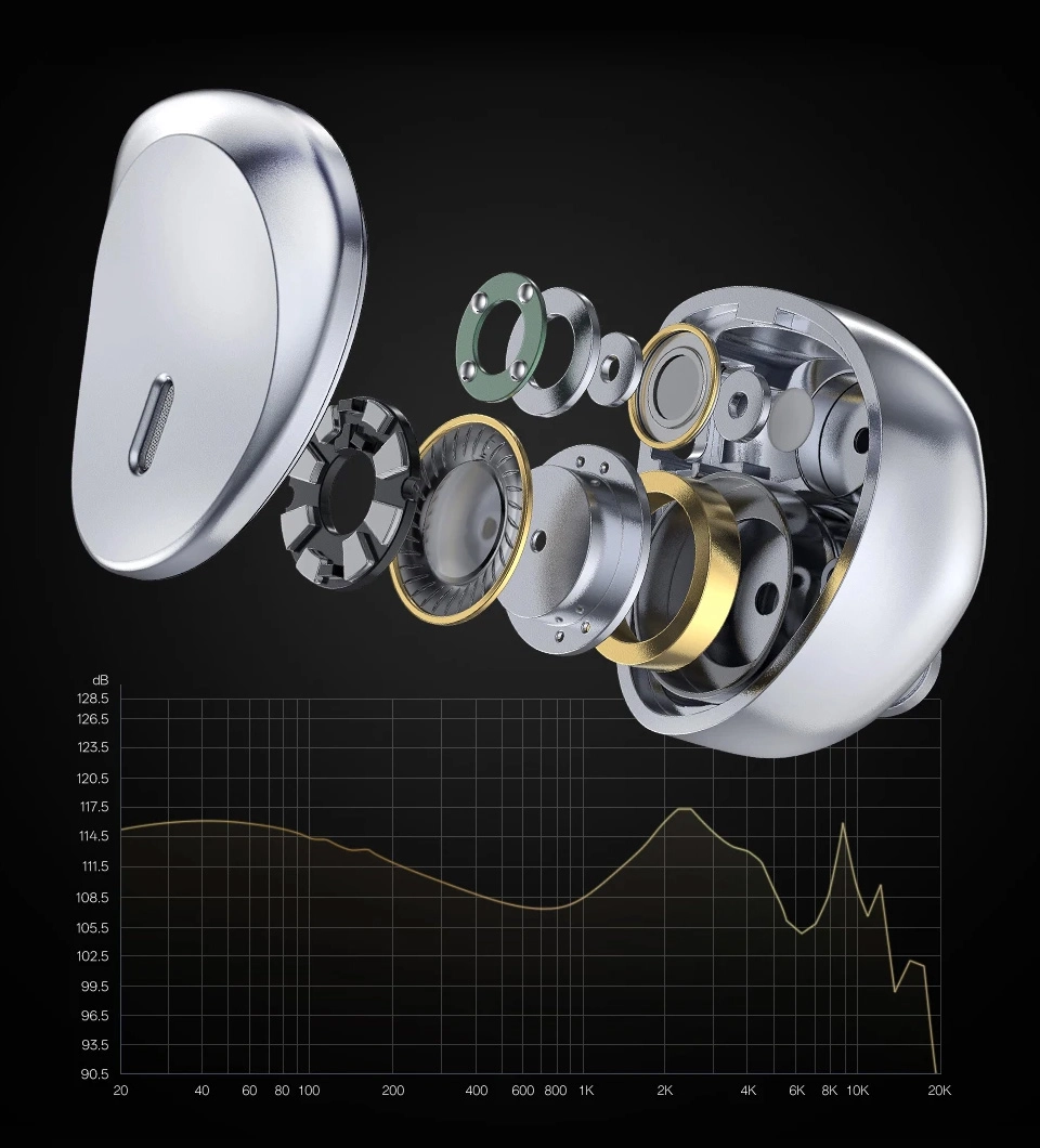   trn-caravel-05.webp TRN Caravel hybrid driver structure and frequency response graph