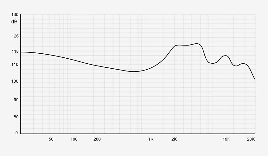 TRN CS2 frequency response