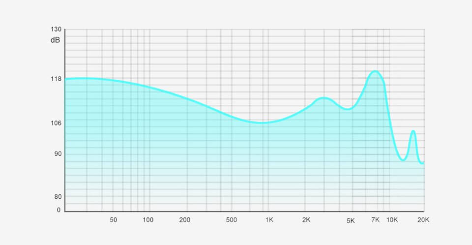 TRN CS3 Frequency response curve