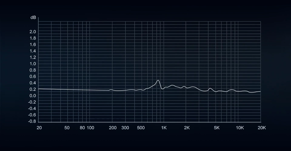 TRN Dolphin distortion graph
