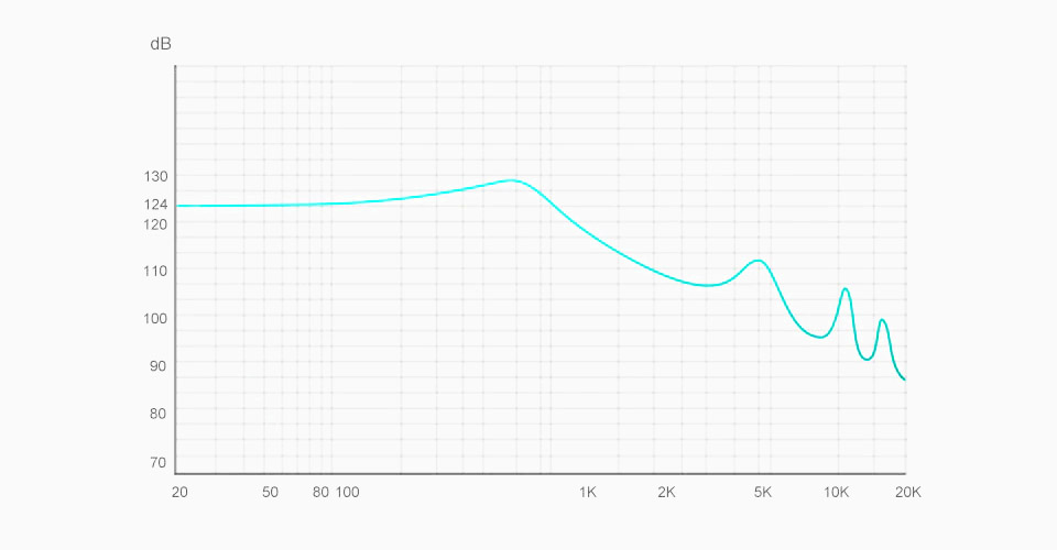 TRN EMA frequency response curve