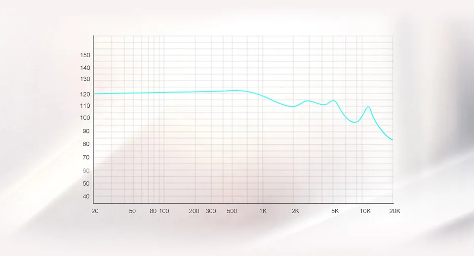 TRN EMX frequency response