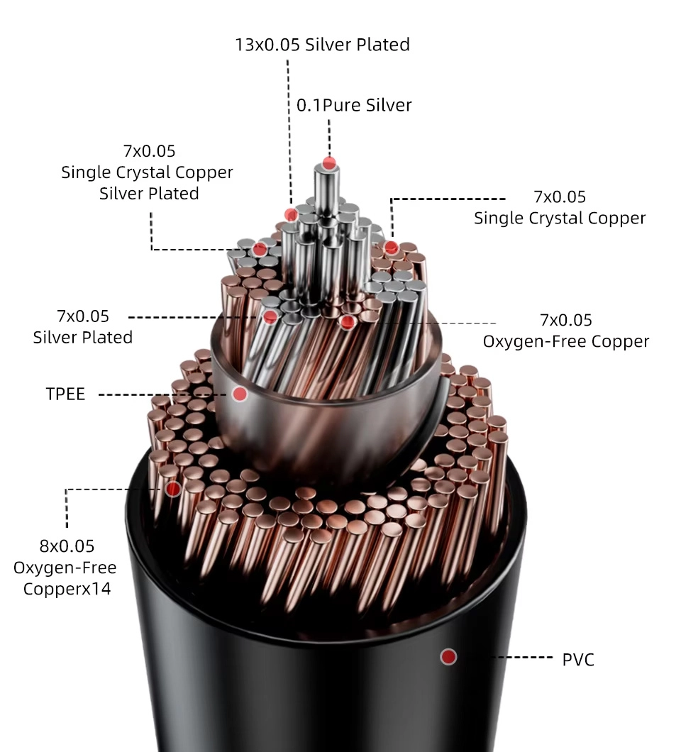 TRN Heiman cable composition