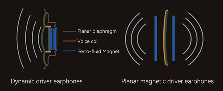 How a planar magnetic driver works