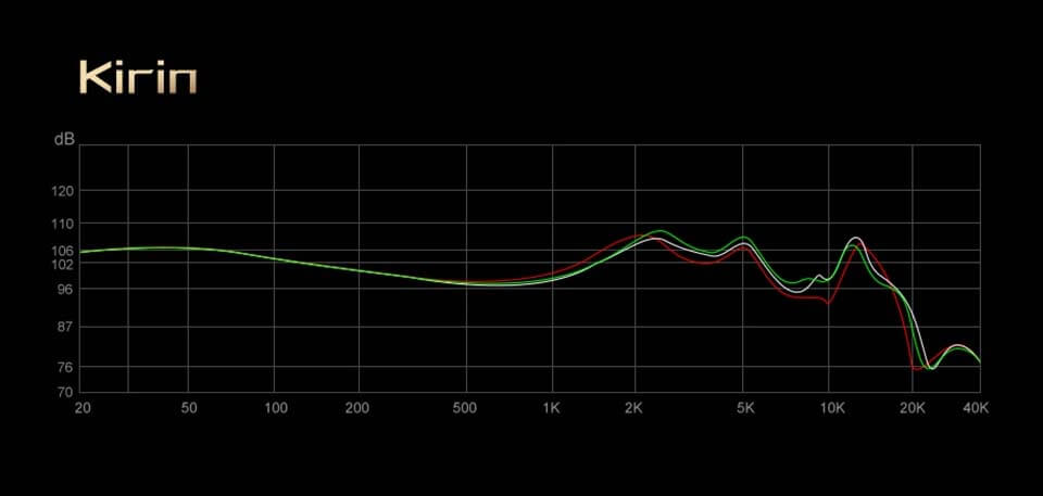 TRN Kirin frequency response