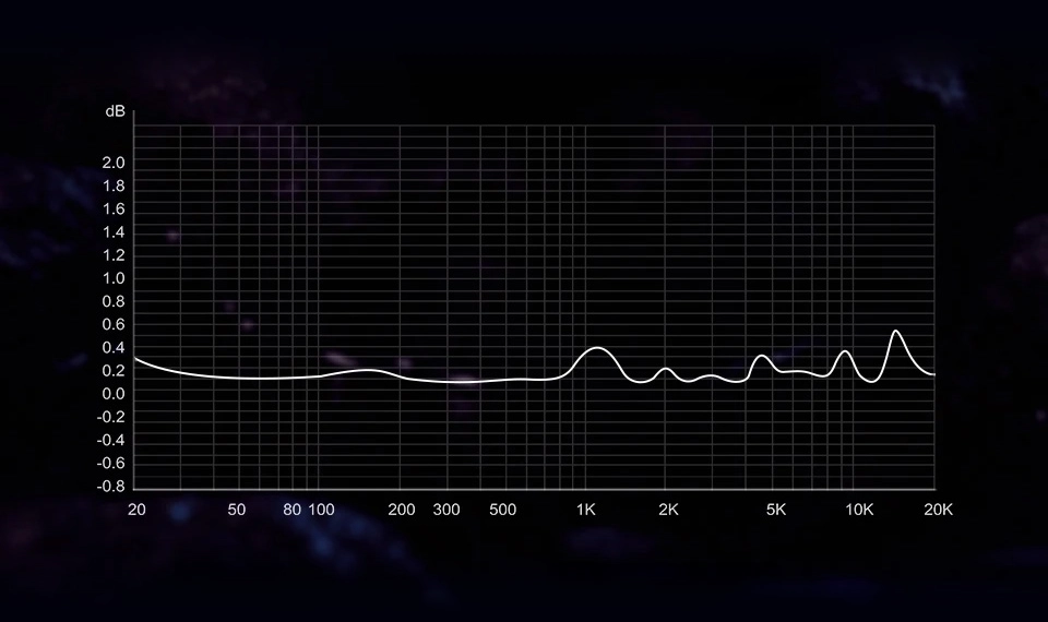 TRN Mermaid THD graph