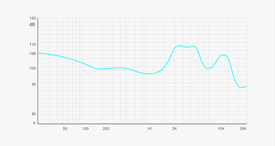 TRN MT1 frequency response