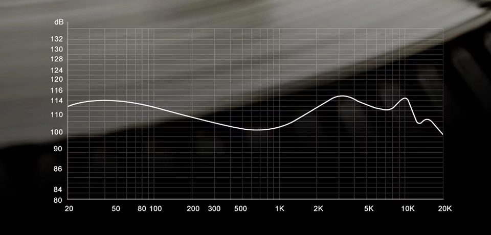 TRN MT5 Graph