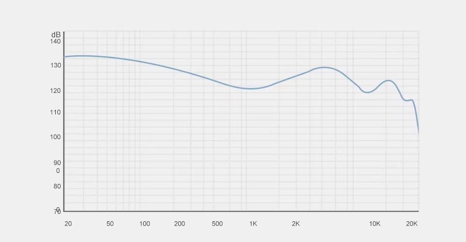 TRN MTX frequency response graph