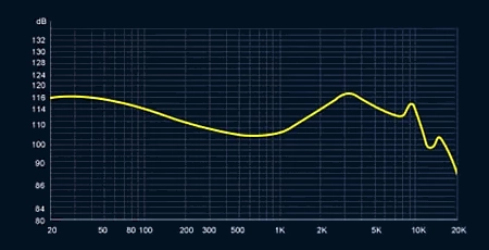 TRN ORCA Electronic mode graph