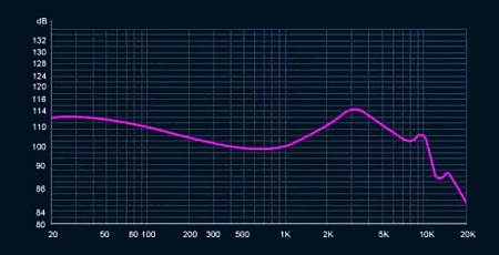 TRN ORCA High-frequency mode graph