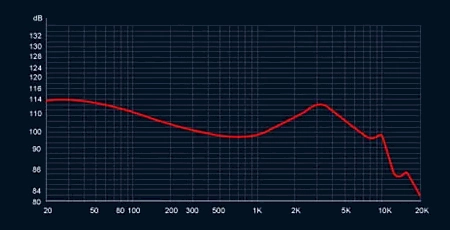 TRN ORCA Low-frequency mode graph