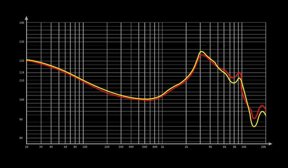 TRN Sea Snail Graph