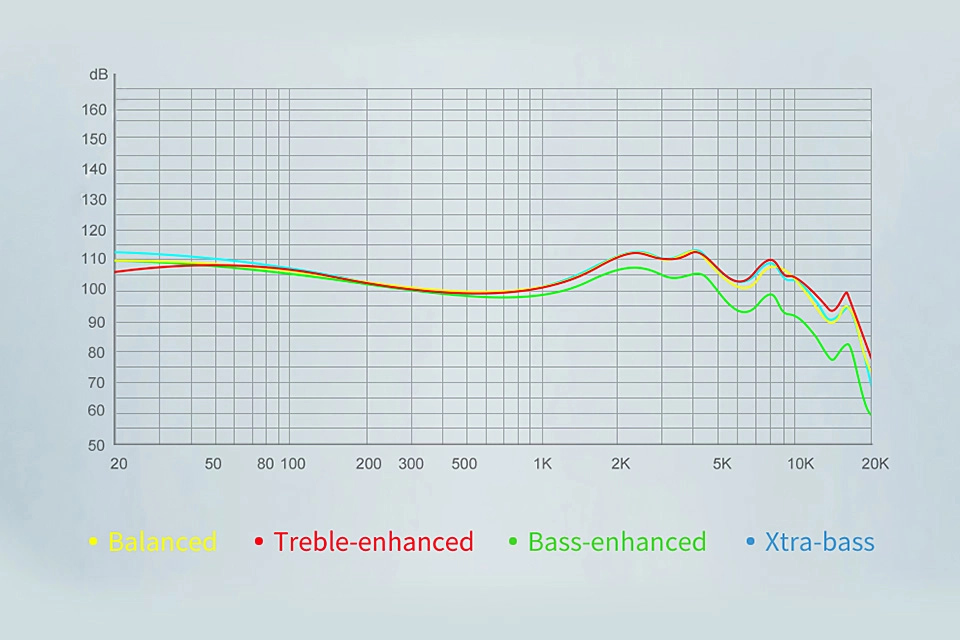 TRN ST1 Pro Frequency response