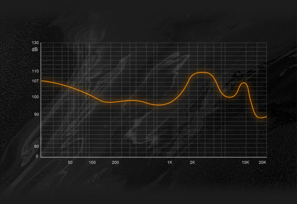 TRN ST2 frequency response