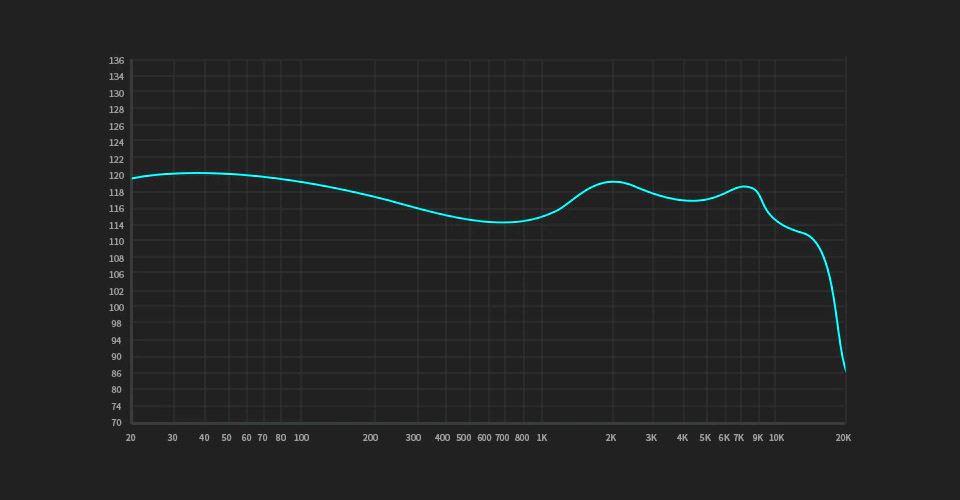 TRN ST5 frequency response