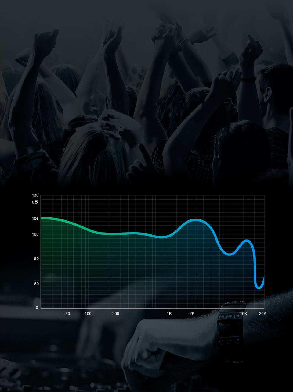 TRN STM frequency response