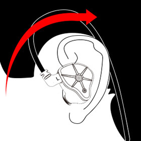 How to put the TRN STM cable on your ear