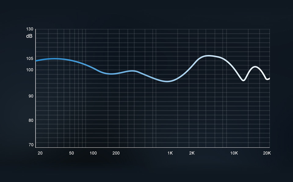 TRN TA1 frequency response