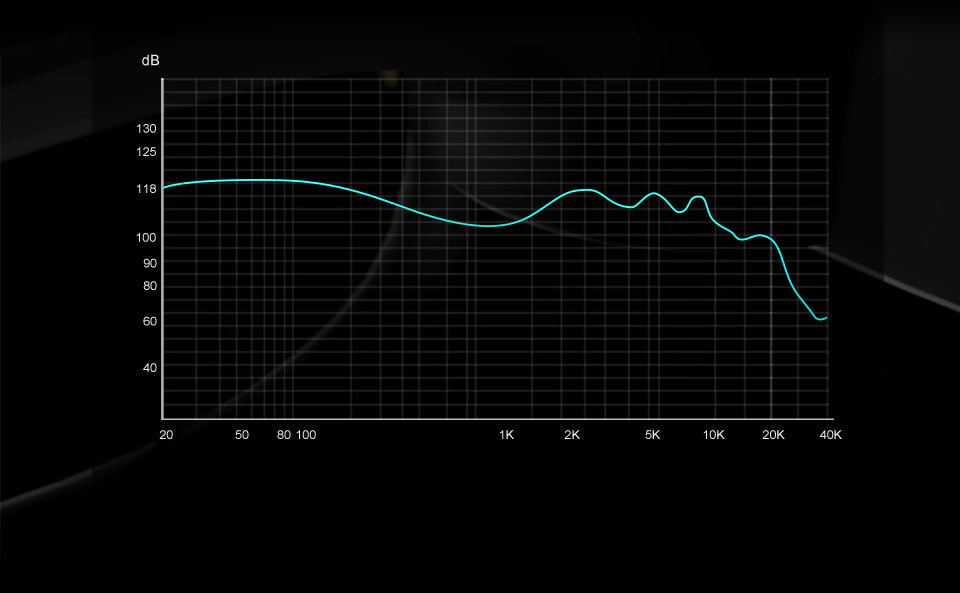 TRN TA1 Max Frequency response curve
