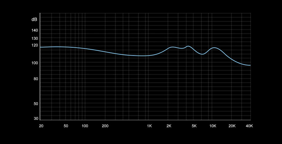 TRN TA2 Frequency response curve