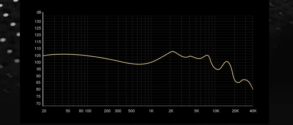 TRN TA4 Frequency response