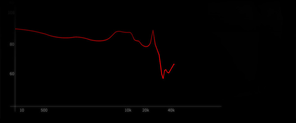 TRN V20 Frequency response