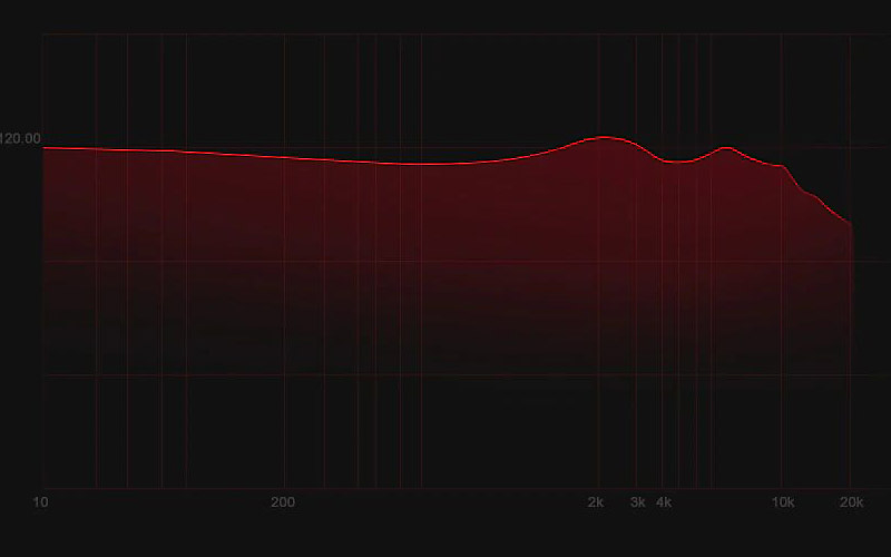 TRN V30 Frequency response