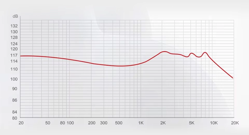 TRN V90 Pro Graph