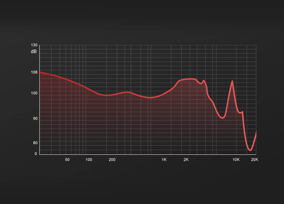 TRN V90S frequency response