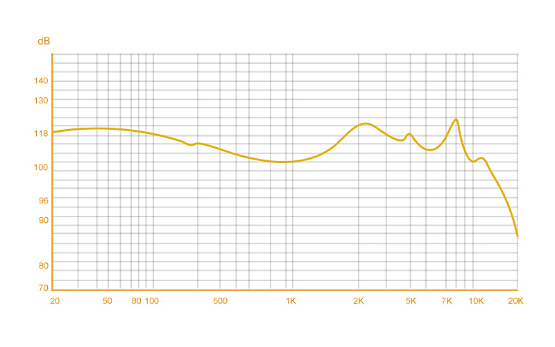 TRN VX Pro+ graph