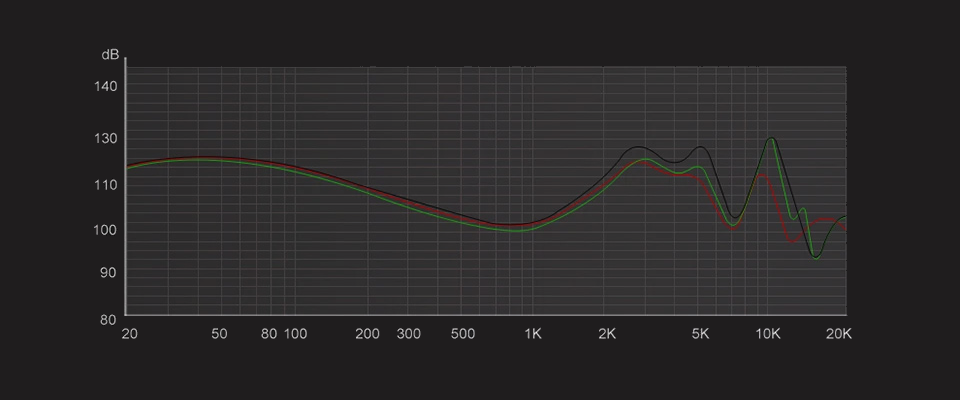 TRN White Tiger Graph