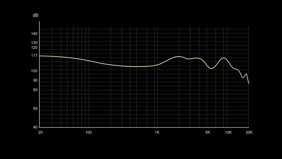 TRN Xuanwu Frequency response